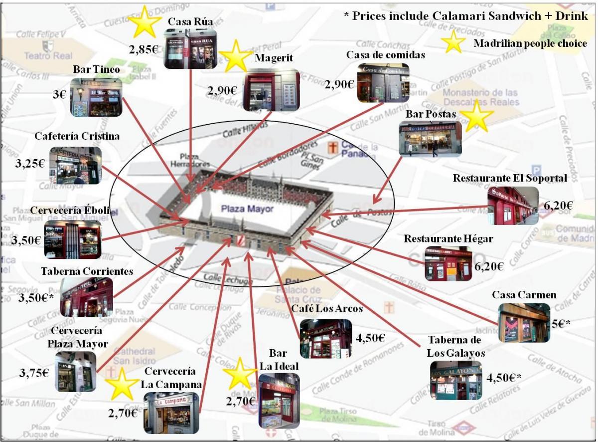 kaart Madridi shopping street
